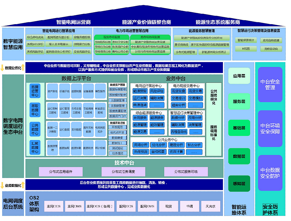 腾博诚信官网：推动数字化转型，抢占南网调度技术制高点