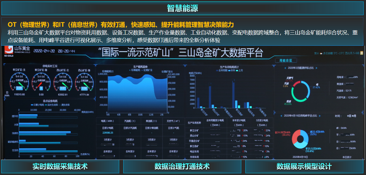 腾博诚信官网助力三山岛金矿打造“一云一湖一平台”金属矿山大数据中心