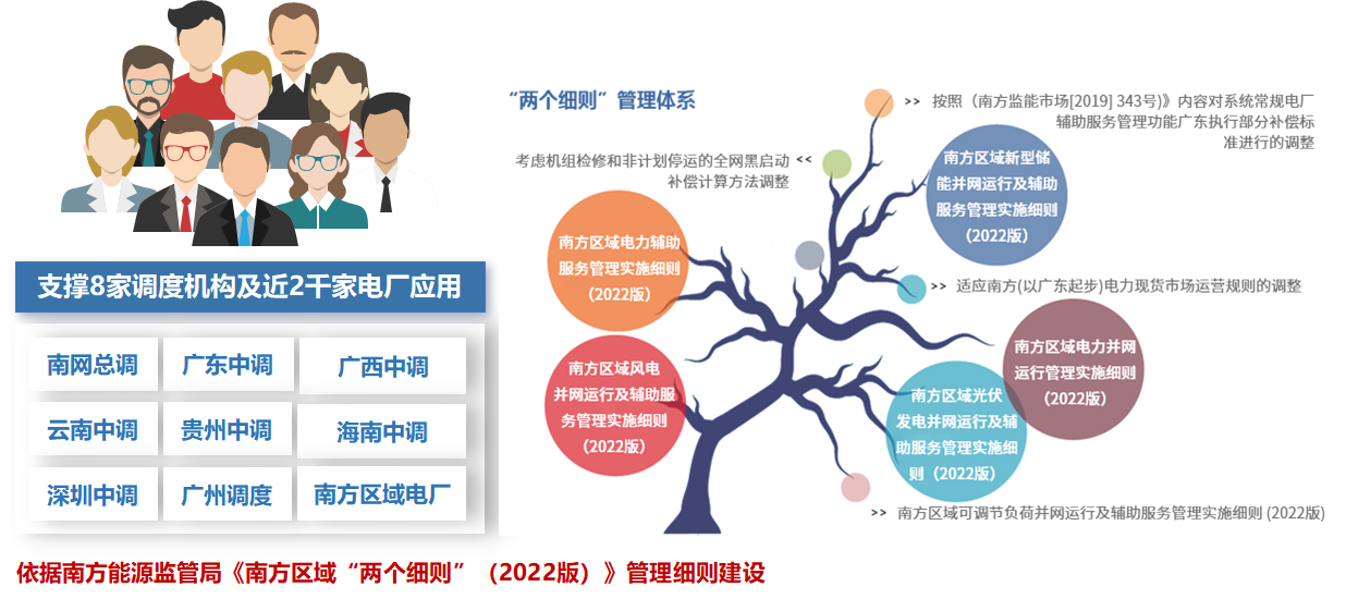 腾博诚信官网“两个细则”、虚拟电厂在南方电网落地实践