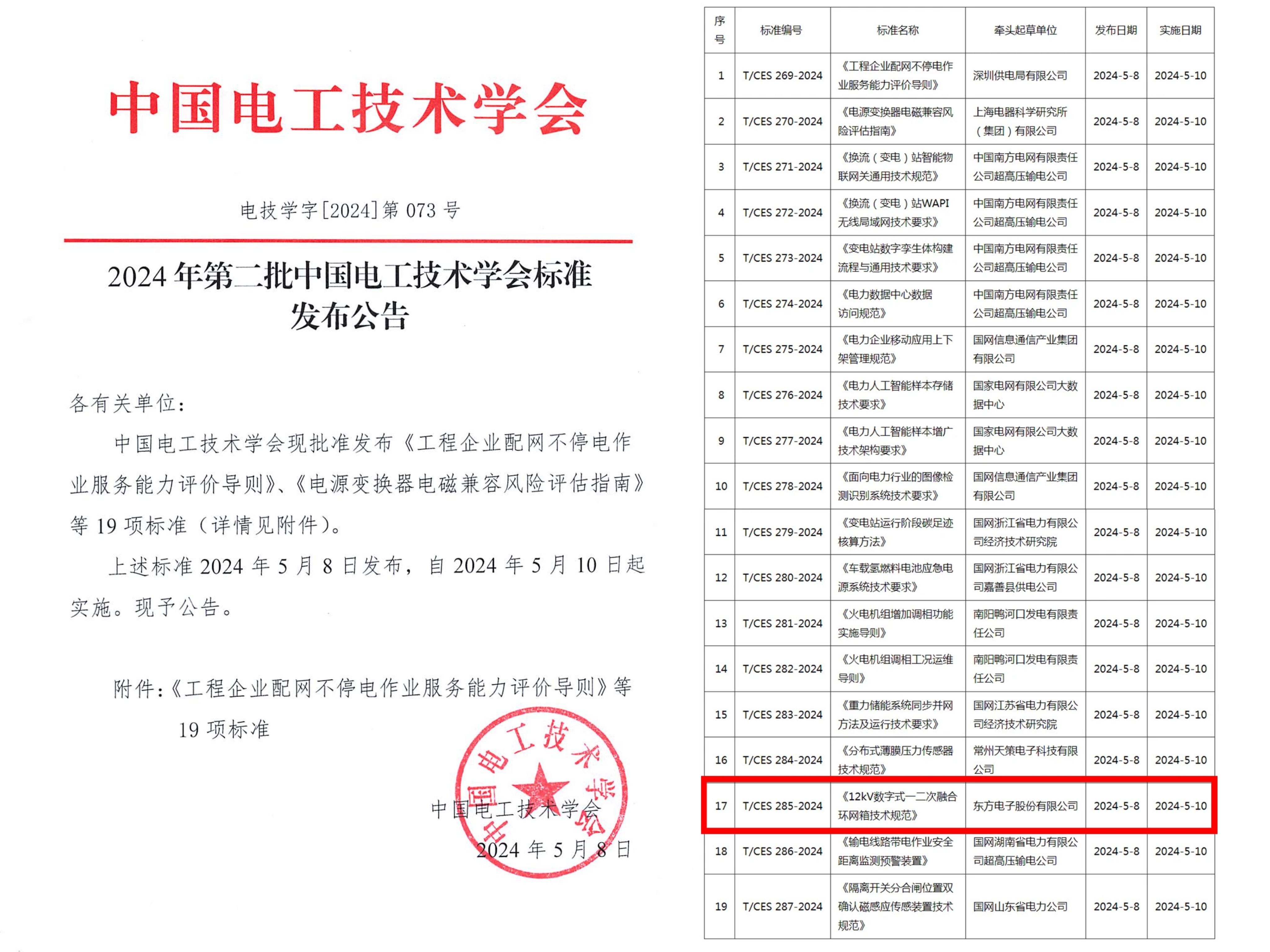 腾博诚信官网牵头制定的《12kV数字式一二次融合环网箱技术规范》团体标准获批发布实施